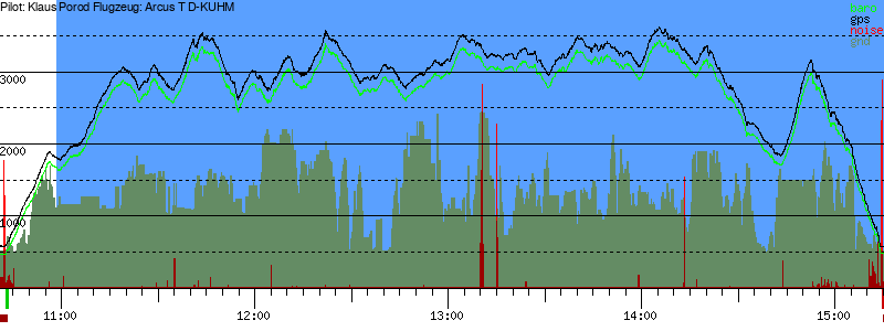 Barometer